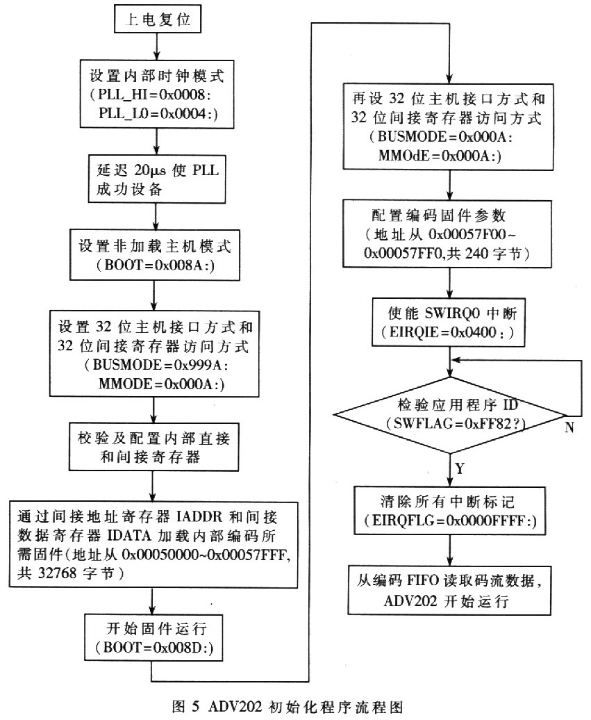 如图5