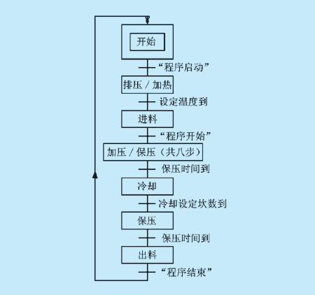 如图2