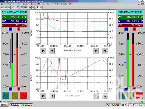 CyboSoft推出MFA XRT控制器用于反应釜温度控制如图