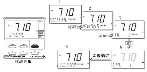 半自动校验操作示意图