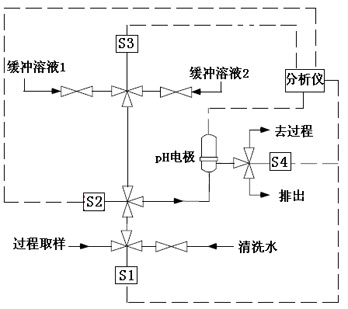 9782型pH分析仪流通式两点自动校验工作原理图