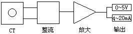 交流电流信号产品原理框图