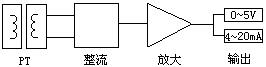 交流电压信号产品原理框图 