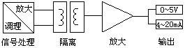 直流信号产品原理框图