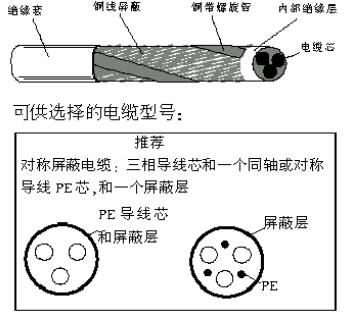 通用变频器选型、安装、测量与接线规范 - 控制