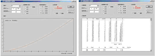 M90/91系列OPLC明渠流量运算处理方法的研究如图