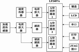图2 硬件系统结构图