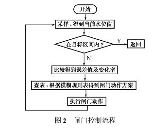 基本的控制流程