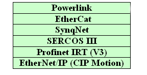 EtherNet/IP – 唯一兼容于 IEEE 802.3标准和TCP/IP协议的高性能I/O及运动控制网络如图