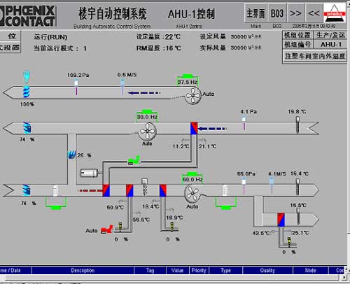 图2空调系统运行画面