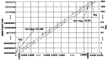 带串行控制的10位模数转换器TLC1549在8051系统中的应用如图