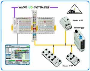 　WAGO-I/O-SYSTEM 750系列还提供一种新型高性价比且灵活的AS-Interface解决方案
