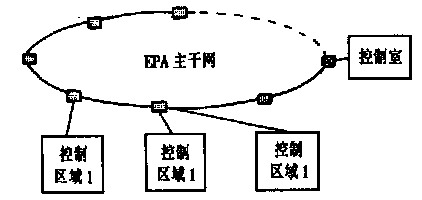 EPA在纯碱碳化装置中的应用如图