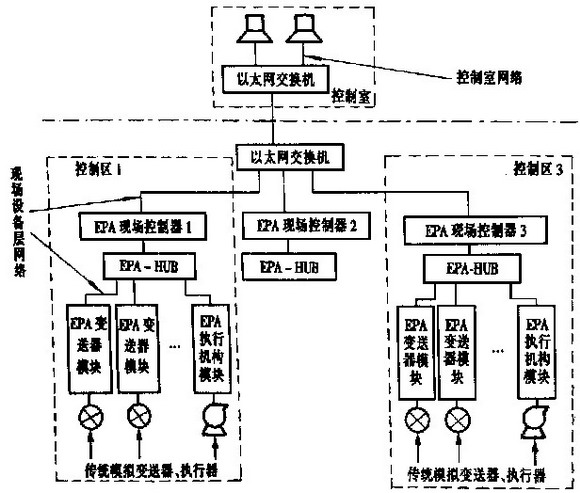 EPA在纯碱碳化装置中的应用如图