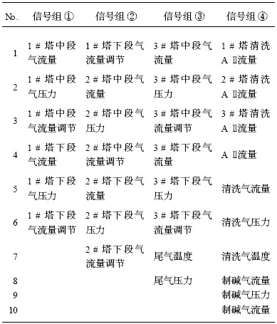 表1 EPA系统安装应用方案中各信号组连接的I/ O 如图6