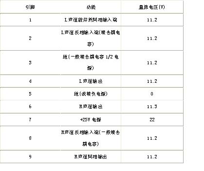 大屏幕彩电中的Hi－Fi功放电路TDA1521如图