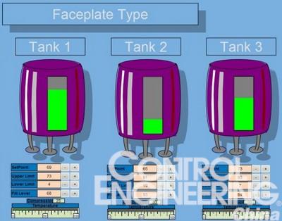 SIMATIC WinCC V 7.0 亚洲版技术亮点如图