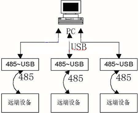 基于USB总线和89C51单片机的数据采集系统设计如图