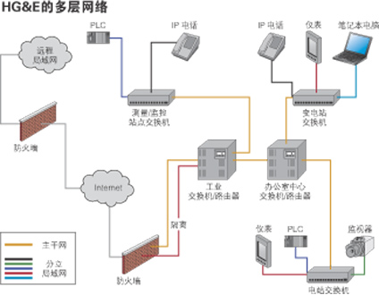 本地安全功能与网络安全功能采用了相同的通信基础设施