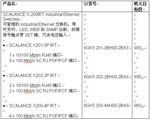 Industrial Ethernet SCALANCE X201-3P IRT<i class=