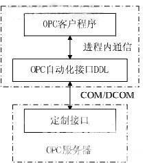 基于FF现场总线的先进控制算法的应用研究如图