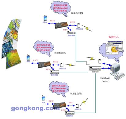 如图1