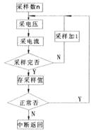 如图4