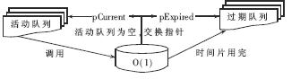 Linux 2.6 内核的嵌入式系统应用如图