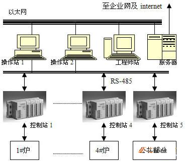 系统总体结构