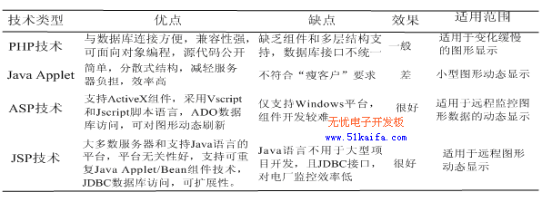 基于Internet的电厂实时监控图形显示技术应用如图