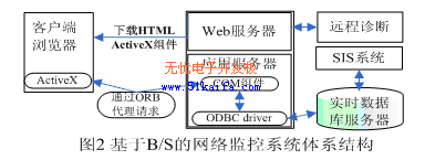 基于Internet的电厂实时监控图形显示技术应用如图