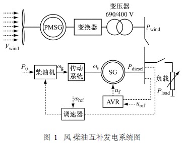图一