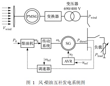 图一