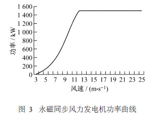 图一