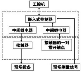 研华ARK嵌入式工控机在污水处理的应用如图