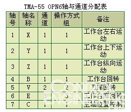 TMA-55OPN6的轴与通道分配