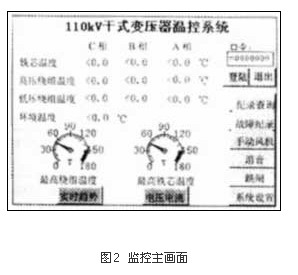 图2 监控主画面