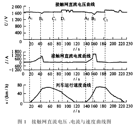 列车运行过程中的电磁干扰对地铁信号系统的影响如图