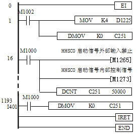 基于可编程控制器的焊丝自动排线技术的研究如图