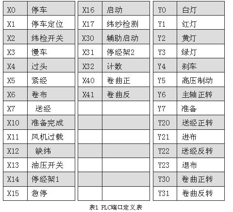 2软件系统构架