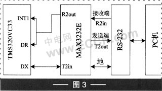 如图3