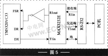 如图5