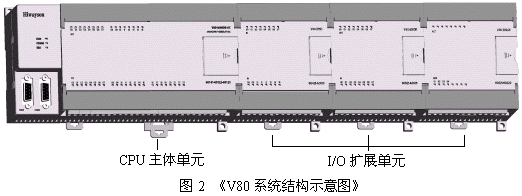 V80系统结构示意图 如图2