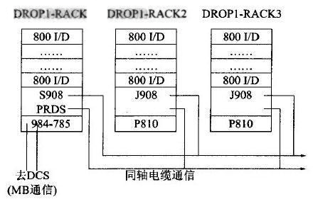 原SCS系统局部拓扑图