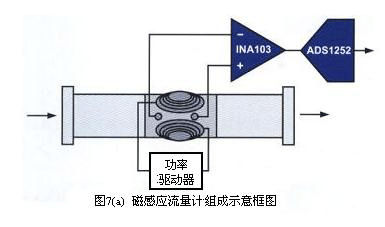 用于过程控制中的智能压力传感器与衡器及流量测定