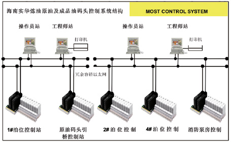 控制系统硬件配置