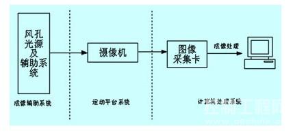 高炉料面可视化监控系统