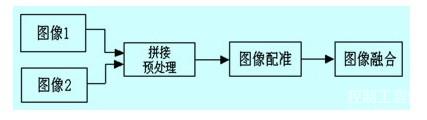 图像拼接流程图