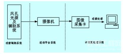 多幅图像拼接结果