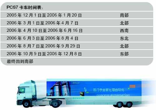 PCS7卡车时间表